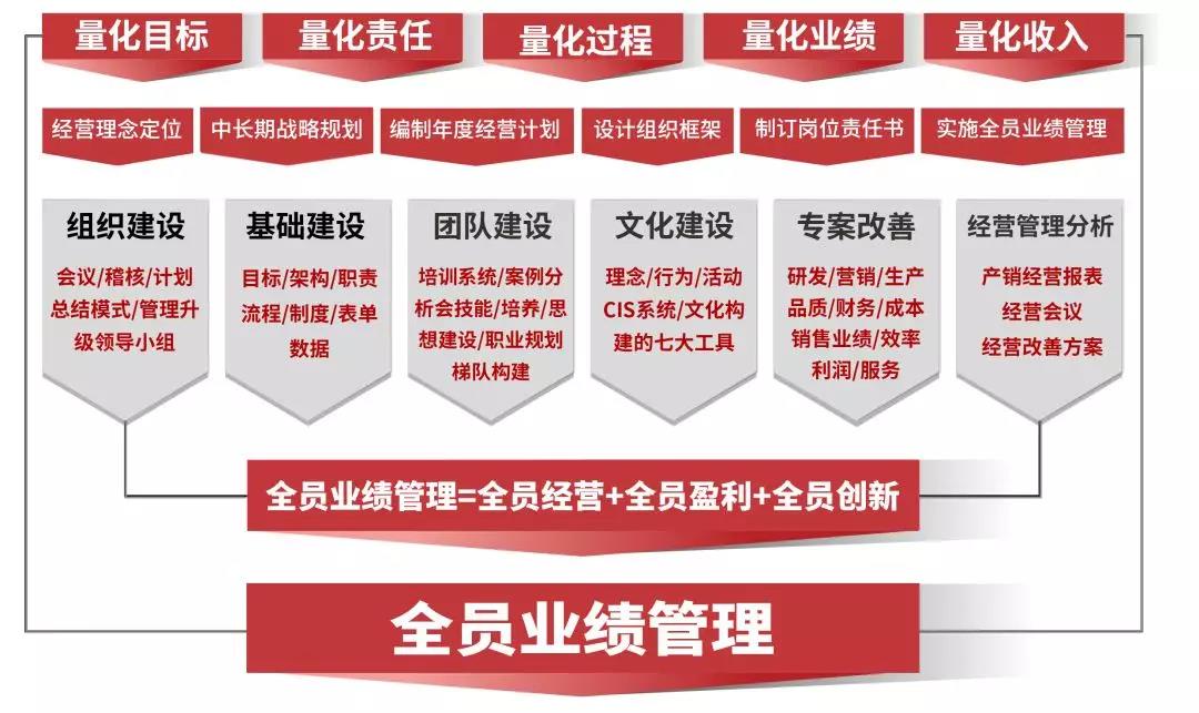 熱烈祝賀2018年9月份以下4家公司企業(yè)管理升級項目取得圓滿成功并續(xù)約！