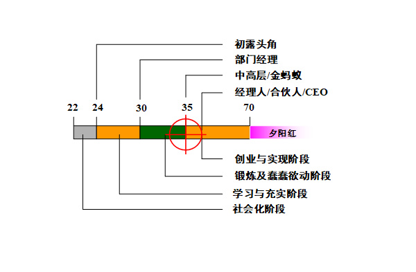 【營銷管理】營銷團隊管理之如何閱人？