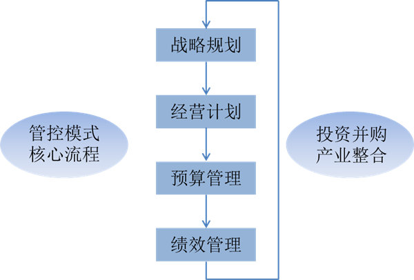 什么是戰(zhàn)略管理？戰(zhàn)略管理和日常經(jīng)營管理的區(qū)別