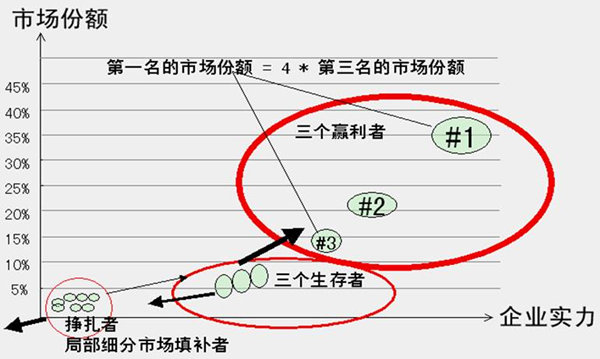 【營(yíng)銷(xiāo)管理】營(yíng)銷(xiāo)市場(chǎng)分析方法與策略
