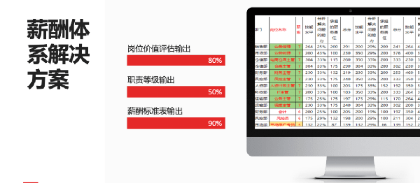2021年廣東全儲(chǔ)物流有限公司薪酬績(jī)效管理體系建設(shè)項(xiàng)目圓滿成功！
