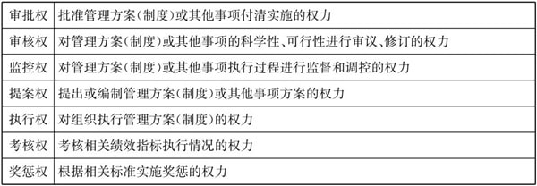 常見的三種典型的集團(tuán)管控模式！