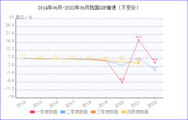 8月制造業(yè)PMI再陷萎縮，今年GDP增長(zhǎng)目標(biāo)可能落空