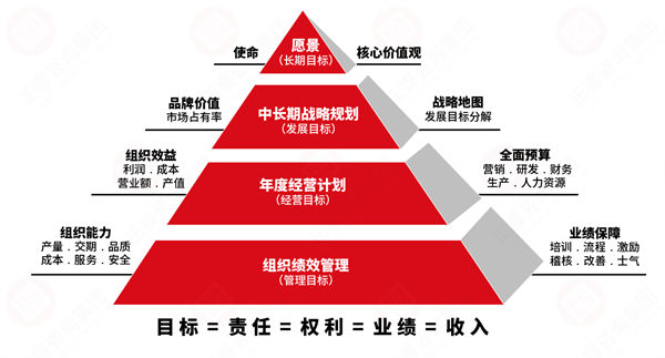 績效變革阻力大，績效咨詢保駕護航推動平穩(wěn)落地！