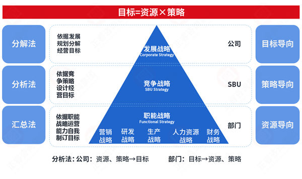 市場突變計(jì)劃失效，年度計(jì)劃如何靈活應(yīng)對突發(fā)情況？