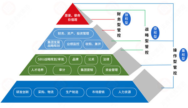 集團(tuán)管控過度集權(quán)，子公司創(chuàng)新活力如何破局釋放？